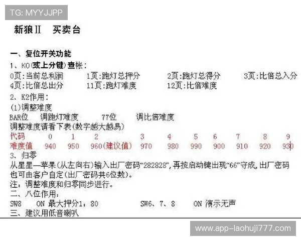 深入理解水果老虎机难度图解掌握不同难度下的最佳玩法技巧 深入理解水果老虎机难度图解掌握不同难度下的最佳玩法技巧